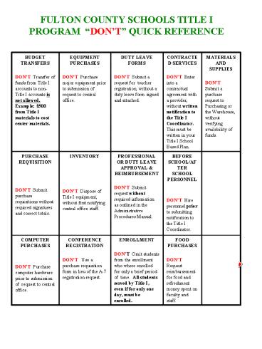 FULTON COUNTY SCHOOLS TITLE I PROGRAM DONT QUICK REFERENCE