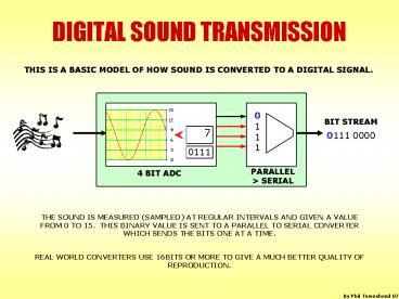 DIGITAL SOUND TRANSMISSION