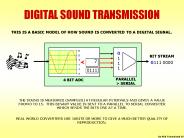 DIGITAL SOUND TRANSMISSION