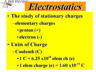 presentation player overlay