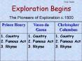 Exploration Begins PowerPoint PPT Presentation
