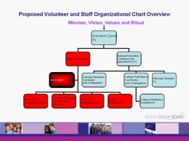 presentation player overlay