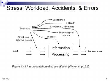 Stress,%20Workload,%20Accidents,%20