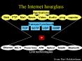 The Internet hourglass PowerPoint PPT Presentation