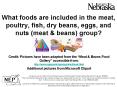 What foods are included in the meat, poultry, fish, dry beans, eggs, and nuts meat PowerPoint PPT Presentation