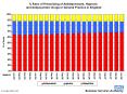 % Ratio of Prescribing of Antidepressant, Hypnotic and Antipsychotic Drugs in General Practice in England PowerPoint PPT Presentation