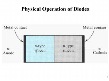 Physical Operation of Diodes