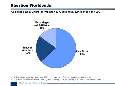 Abortion Worldwide