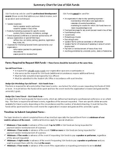 Summary Chart for Use of SGA Funds