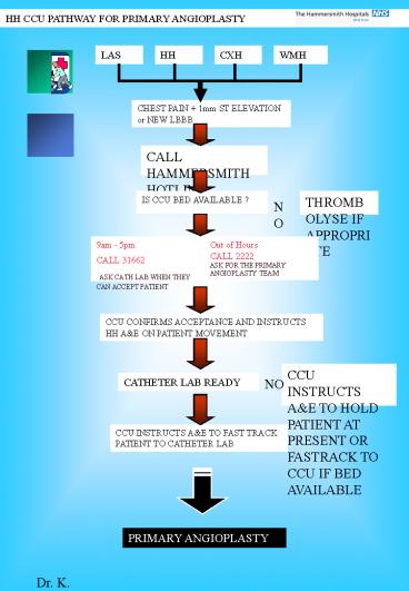 HH CCU PATHWAY FOR PRIMARY ANGIOPLASTY