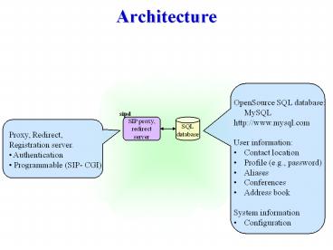 presentation player overlay