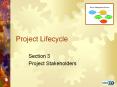 Project Lifecycle PowerPoint PPT Presentation