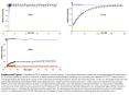 Supplemental Figure 4. Quantitative FRAP analysis of control proteins. The analyses have been carried out in transiently transformed tobacco BY-2 cell protoplasts (p) and/or in root cells of stably transformed Arabidopsis seedlings (s) expressing the PowerPoint PPT Presentation