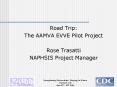 Road Trip: PowerPoint PPT Presentation
