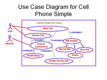 Use%20Case%20Diagram%20for%20Cell%20Phone%20Simple