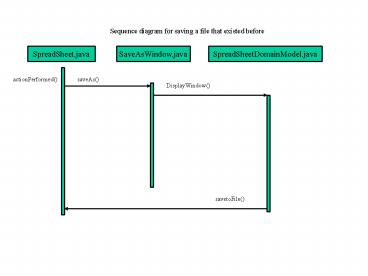Sequence diagram for saving a file that existed before