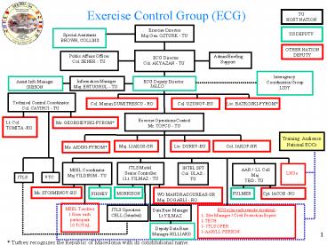 SEESIM Brf Greece 1120