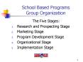 School Based Programs Group Organization PowerPoint PPT Presentation