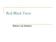 Red-Black Trees PowerPoint PPT Presentation