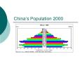 China PowerPoint PPT Presentation