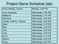 Project Demo Schedule lab PowerPoint PPT Presentation