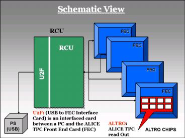 presentation player overlay