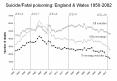 Suicide/Fatal poisoning: England PowerPoint PPT Presentation