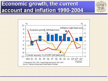 Economic growth, the current account and inflation 1990-2004