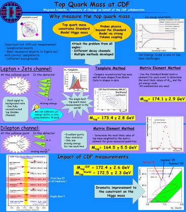 Top Quark Mass at CDF