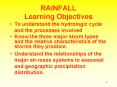 RAINFALL Learning Objectives PowerPoint PPT Presentation