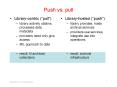 Push vs' pull PowerPoint PPT Presentation