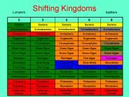 Shifting Kingdoms