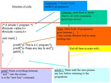 presentation player overlay
