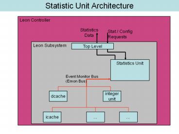 Statistic Unit Architecture