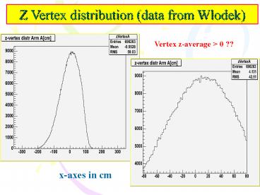 Z Vertex distribution data from Wlodek