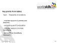 Key points from tables PowerPoint PPT Presentation