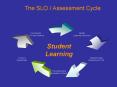 SLOs PowerPoint PPT Presentation