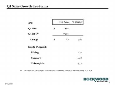 Q4 Sales Growth: Pro-forma