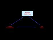 Figure 34.2 Article 9 View of General Intangibles