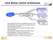 APS Controls Logbook and  Task Manager Applications
