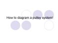 How to diagram a pulley system PowerPoint PPT Presentation