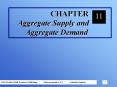 CHAPTER Aggregate Supply and Aggregate Demand PowerPoint PPT Presentation