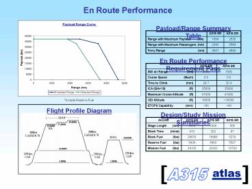 En Route Performance