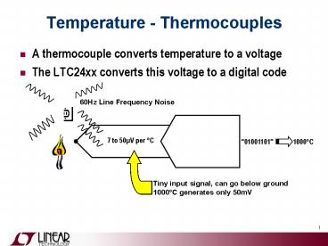 presentation player overlay
