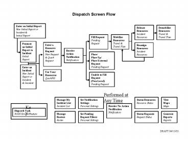 presentation player overlay