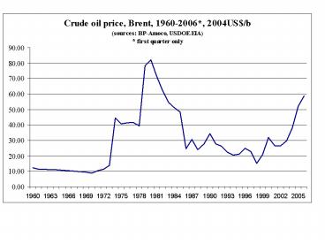 The Uranium Market: Past, Present,