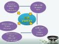 TAIWAN PowerPoint PPT Presentation