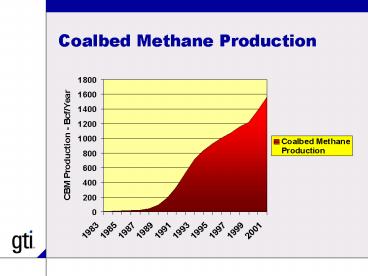 Coalbed Methane Production