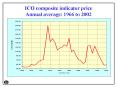 ICO composite indicator price Annual average: 1966 to 2002 PowerPoint PPT Presentation
