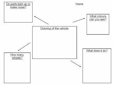 Drawing of the vehicle